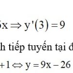 Tiếp tuyến của đồ thị hàm số