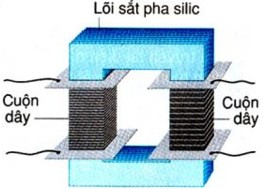 Cấu tạo máy biến thế