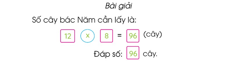 Các dạng toán thường gặp về số bị chia