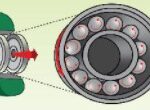 Lực ma sát lăn giúp xe tải di chuyển dễ dàng