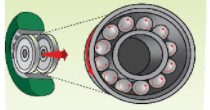 Lực ma sát lăn giúp xe tải di chuyển dễ dàng
