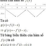 Đồ thị hàm số y=f(x)