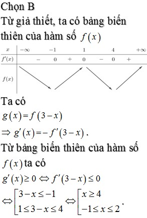 Đồ thị hàm số y=f(x)