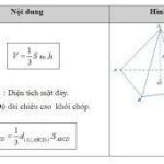 Công thức tính diện tích hình tròn cho đáy khối chóp