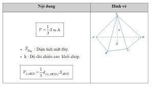Công thức tính diện tích hình tròn cho đáy khối chóp