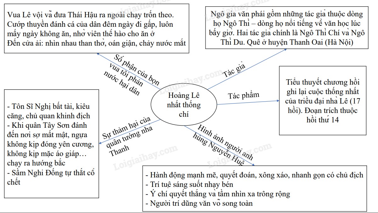 Hoàng Lê Nhất Thống Chí tái hiện trận chiến oanh liệt của quân Tây Sơn