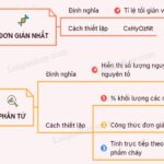 Công thức cấu tạo Glucose đơn giản