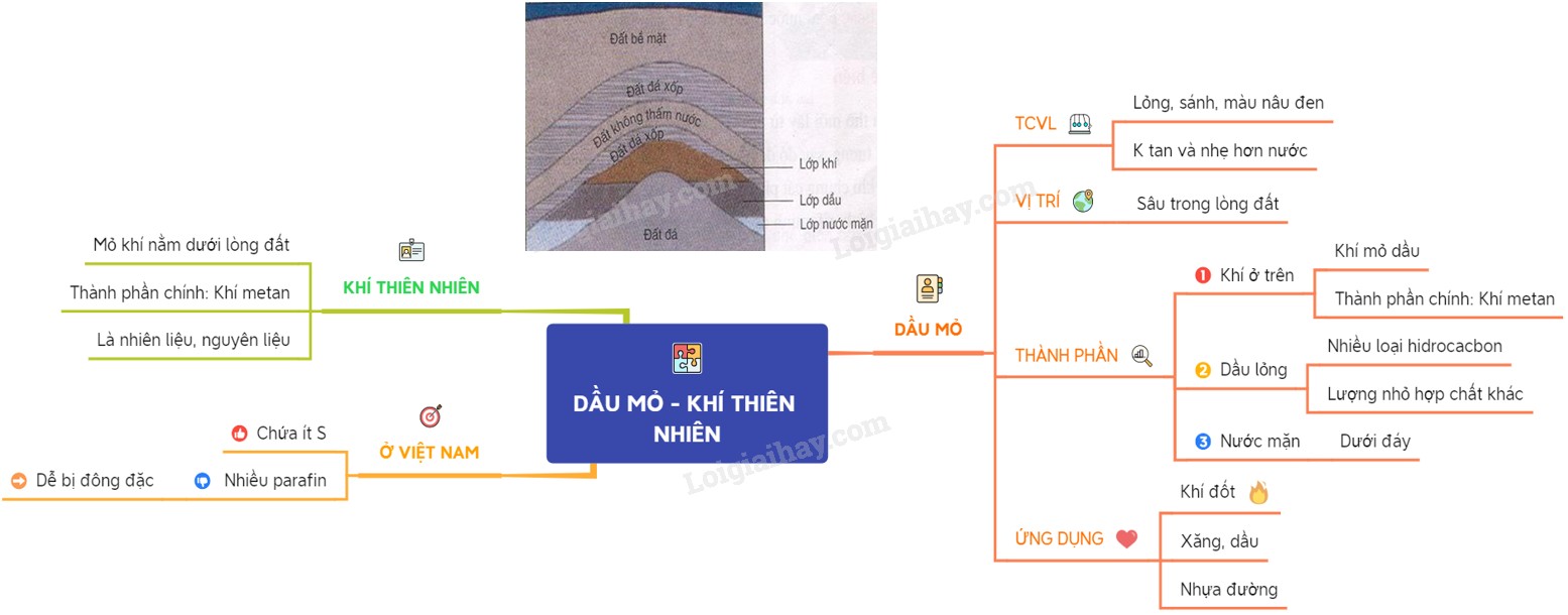 Hình ảnh giàn khoan dầu trên biển