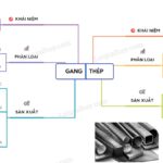 Ảnh minh họa các loại hợp kim của sắt