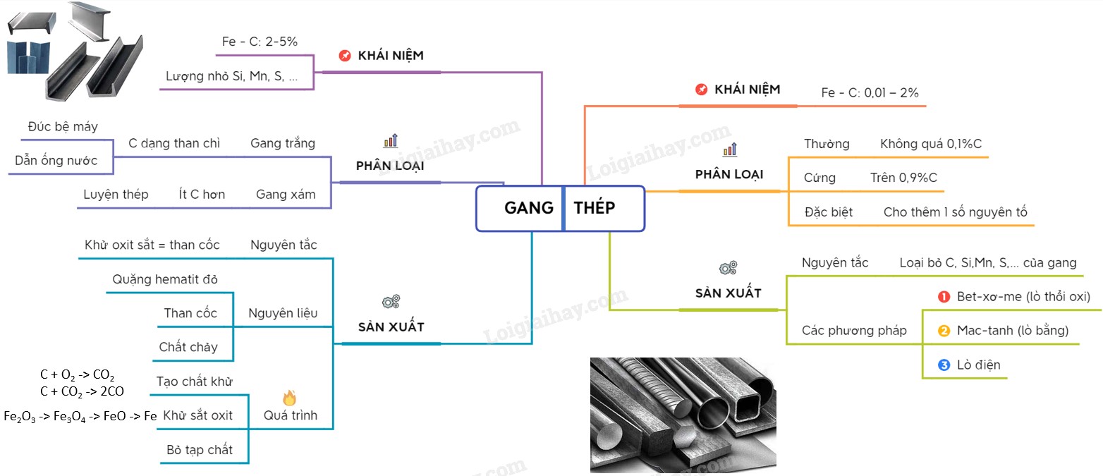 Ảnh minh họa các loại hợp kim của sắt