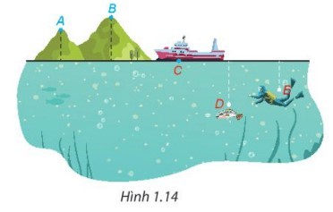 Hình ảnh minh họa xe tải