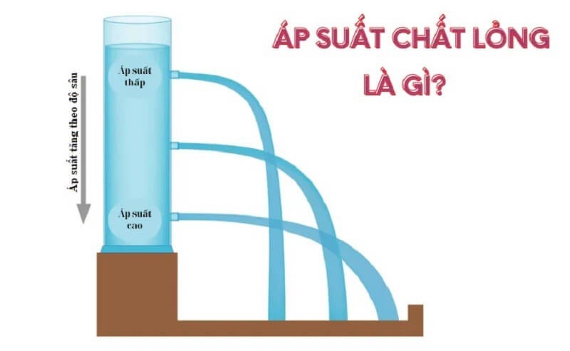 Áp Suất Chất Lỏng Tác Dụng Lên Người Lặn