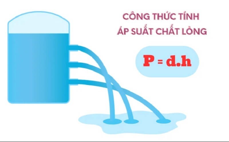 Công Thức Tính Áp Suất Chất Lỏng