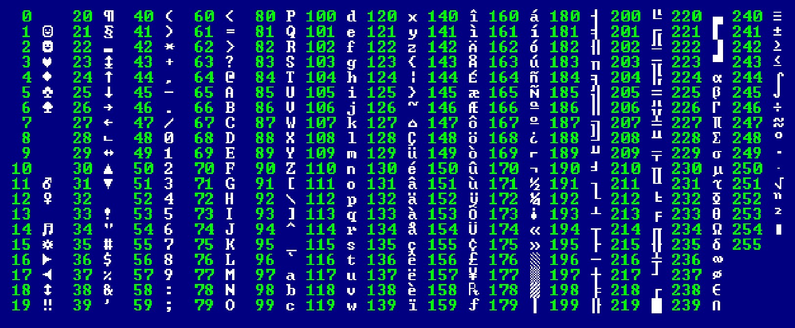 Bảng mã ASCII