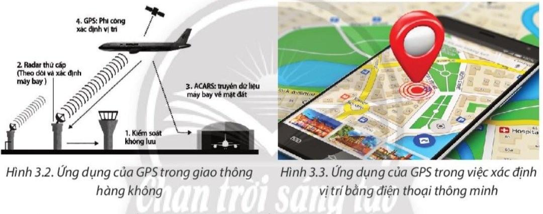 Ứng dụng của GPS trong giao thông vận tải giúp người lái xe tìm đường đi ngắn nhất