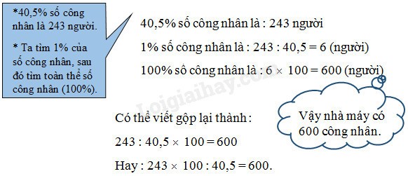 Giải bài toán phần trăm dễ dàng