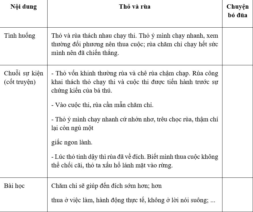 Xe tải chạy trên đường cao tốc, thể hiện sự vận chuyển hàng hóa