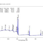 Survey Spectrum from BaO, exposed to Lab Air, which quickly forms BaCO3 surface before XPS analysis starts