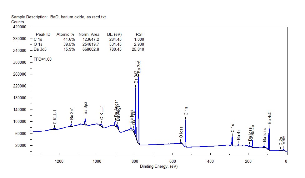 Survey Spectrum from BaO, exposed to Lab Air, which quickly forms BaCO3 surface before XPS analysis starts
