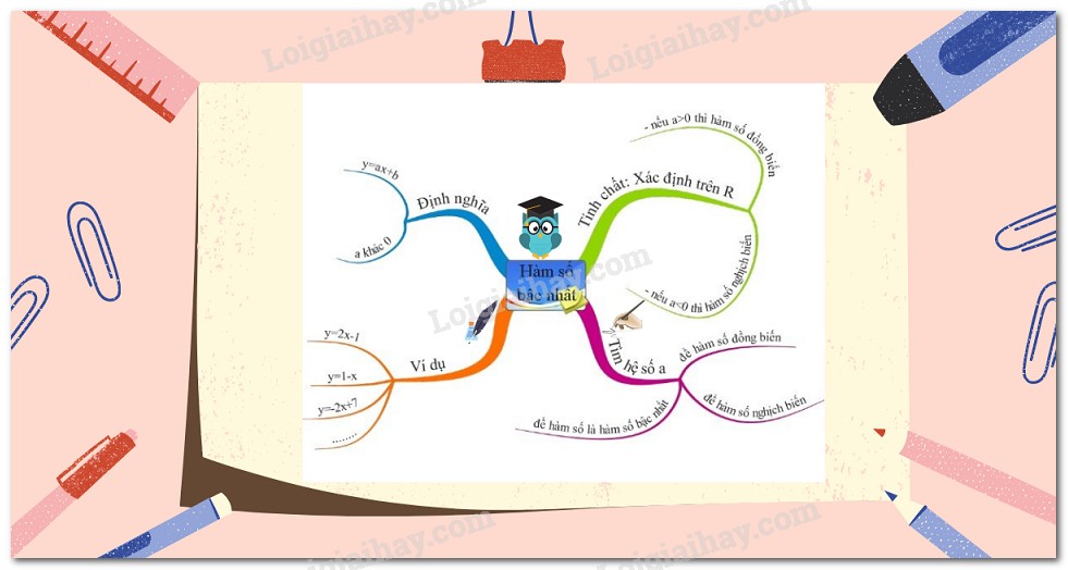 Đồ thị hàm số bậc nhất