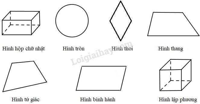 Hình ảnh các hình hình học đã được điền tên