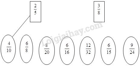 Vbt Toán Lớp 5 Bài 141: Giải Pháp Tối Ưu Cho Học Sinh Và Phụ Huynh?