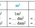 Bảng chuyển đổi đơn vị đo diện tích