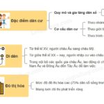 Bản đồ hành chính các nước châu Âu