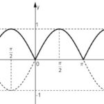 Đồ thị hàm số y = |sin x|