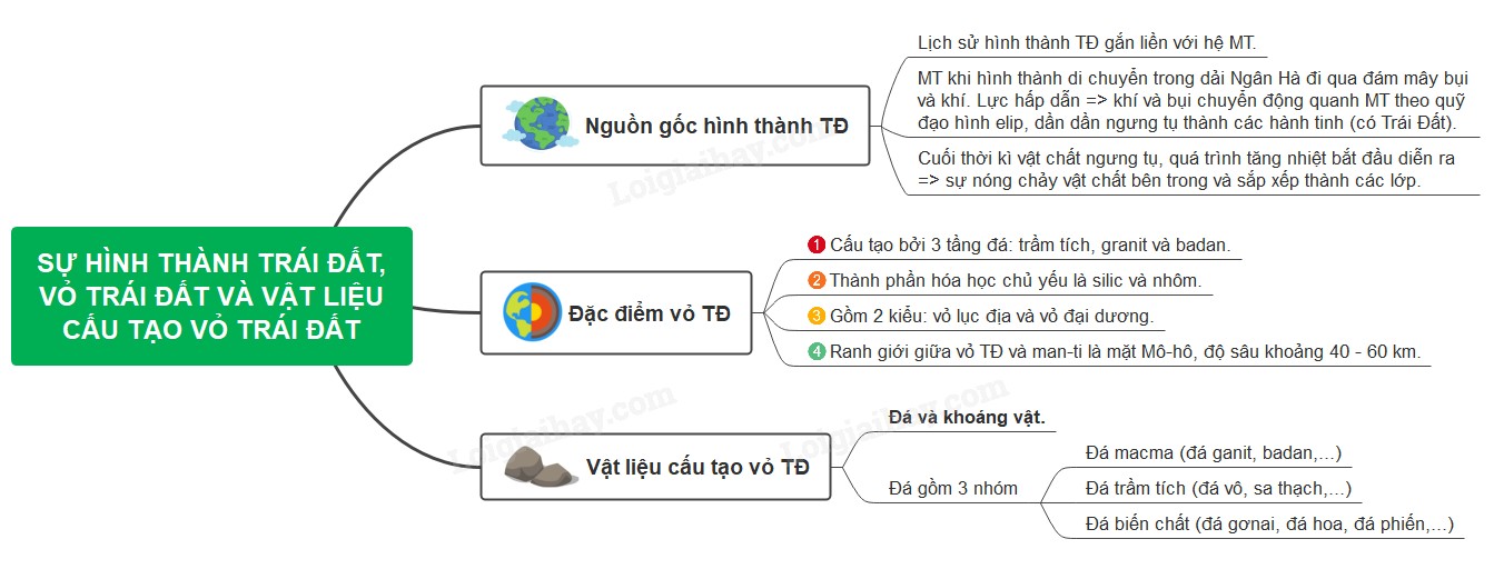 So sánh vỏ lục địa và vỏ đại dương về độ dày và thành phần