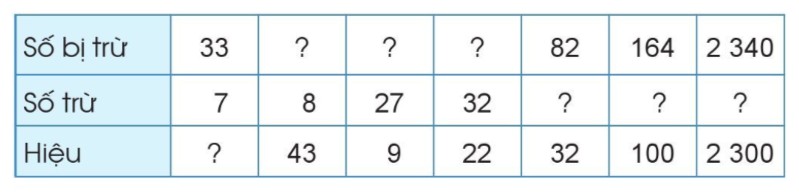 Bài 4