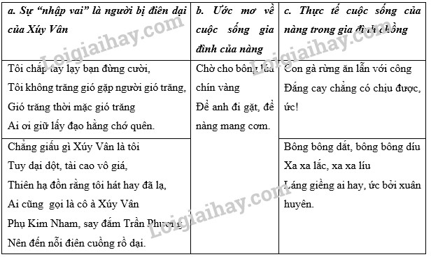 Bảng thống kê dân số châu âu