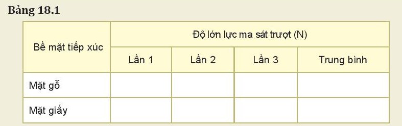 Bảng hệ số ma sát nghỉ