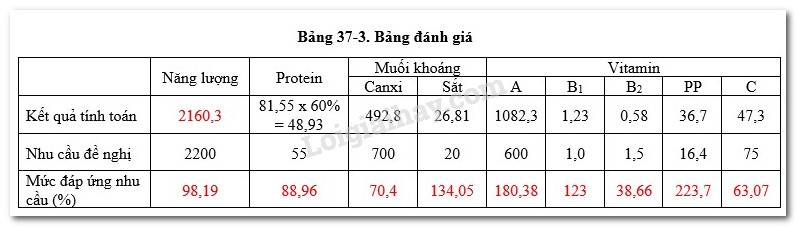 Thực phẩm giàu canxi cho nữ sinh lớp 8
