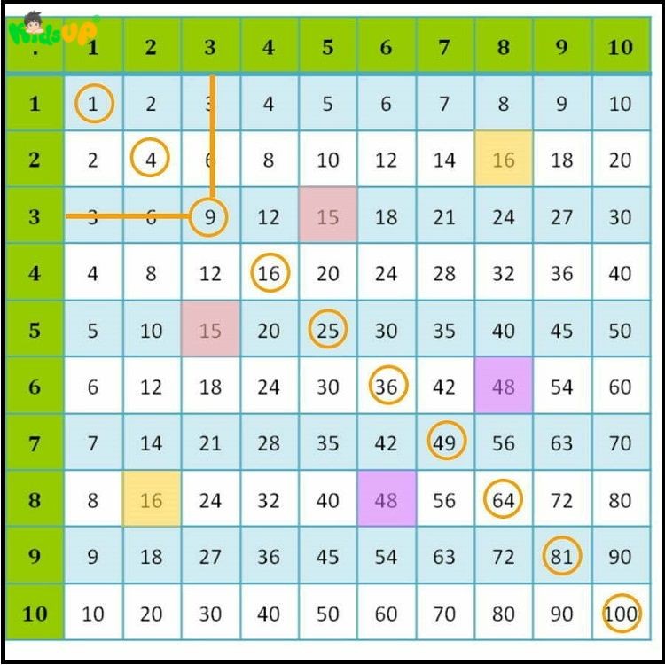 Bảng Tính Pythagoras Chi Tiết