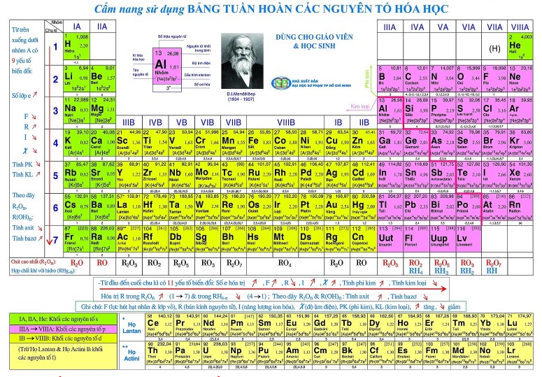 bảng tuần hoàn hóa học lớp 10