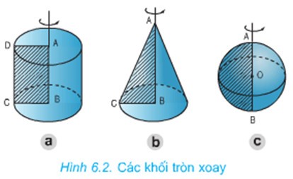 Hình ảnh minh họa các loại khối tròn xoay phổ biến: hình trụ, hình nón, hình cầu, hình xuyến