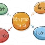 khái niệm biện pháp tu từ