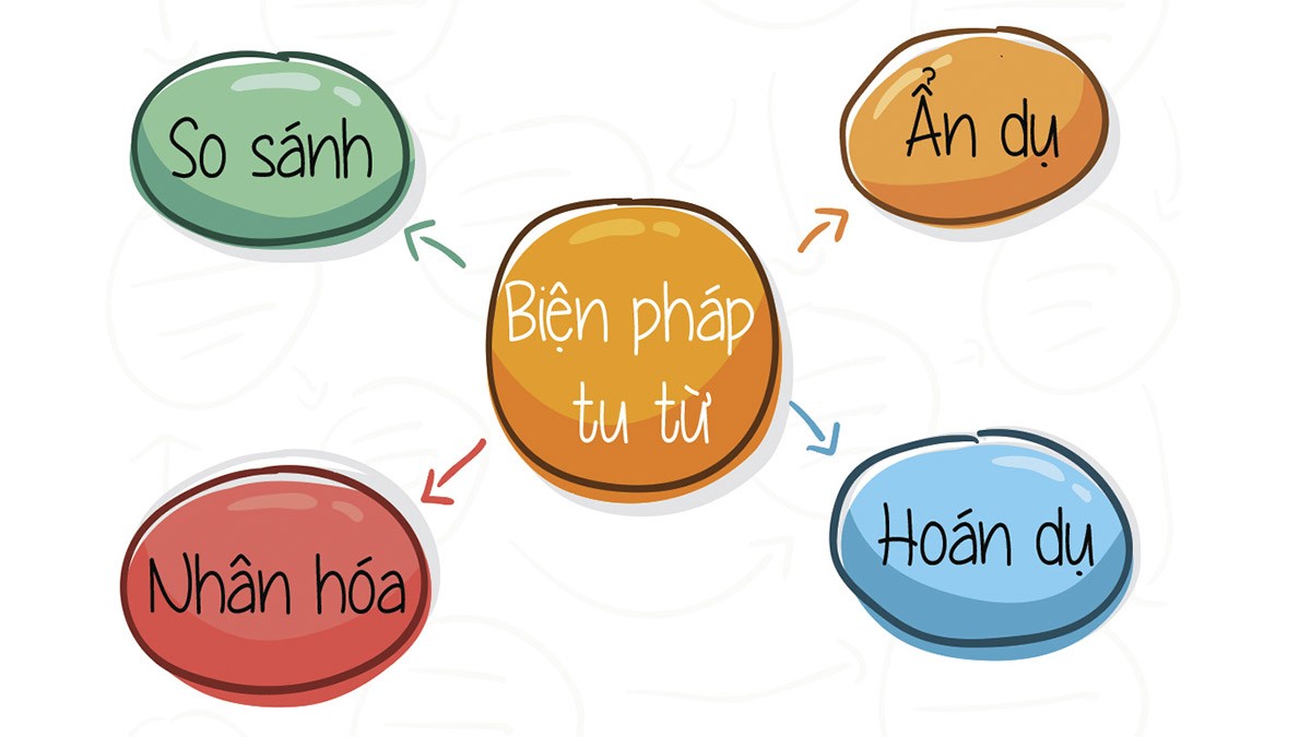khái niệm biện pháp tu từ