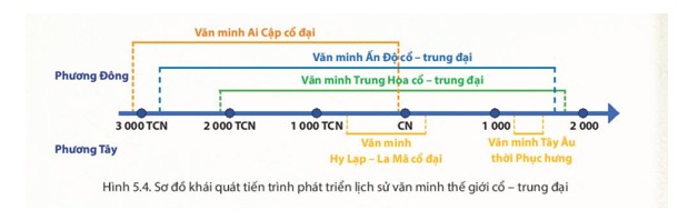 Nền văn minh Ai Cập cổ đại. (ảnh 1)