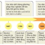 Isaac Newton và những đóng góp cho vật lý cổ điển