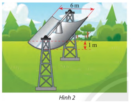 Ví dụ minh họa về khoảng cách từ tiêu điểm đến đường chuẩn