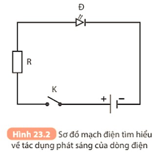 Tác dụng nhiệt của dòng điện trong hệ thống sưởi kính chắn gió