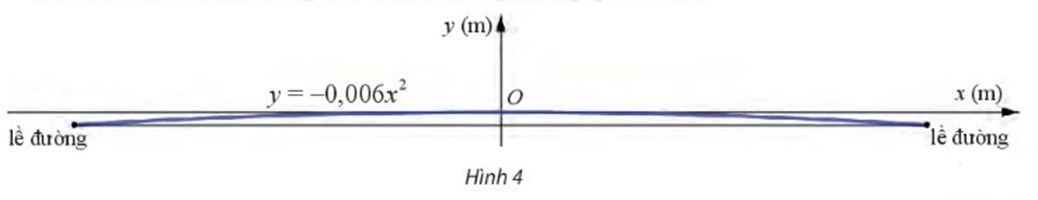 Mặt cắt ngang đường hình parabol giúp thoát nước nhanh