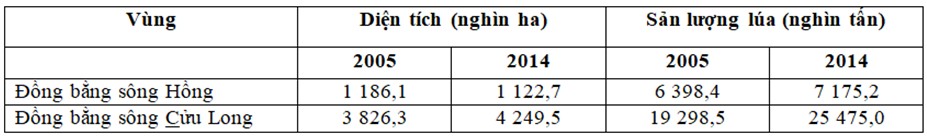 Rừng đầu nguồn giúp giảm thiểu nguy cơ lũ lụt