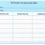 Minh họa tầm quan trọng của việc lập kế hoạch rèn luyện bản thân