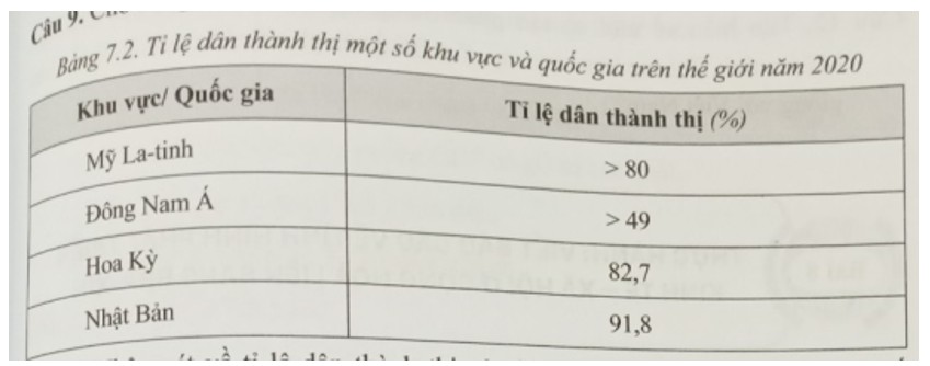 Phát triển nông nghiệp bền vững ở Mỹ Latinh cần sự kết hợp của nhiều giải pháp