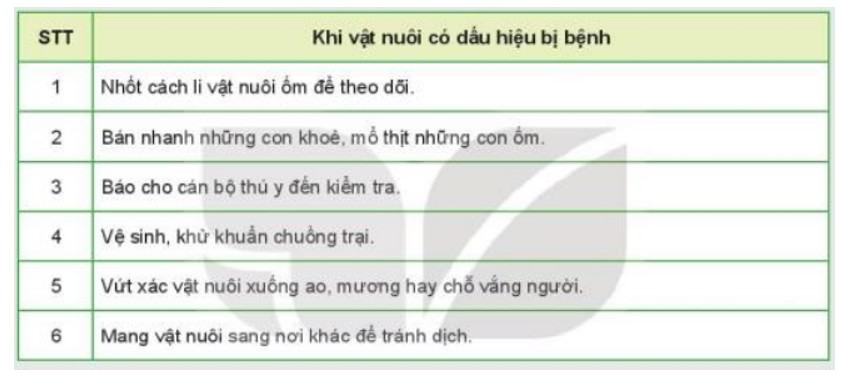 vệ sinh tiêu độc khử trùng chuồng trại