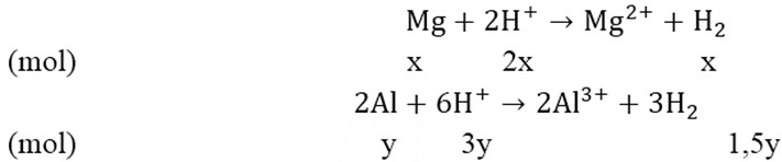 Hỗn hợp Mg và Al tác dụng với dung dịch axit