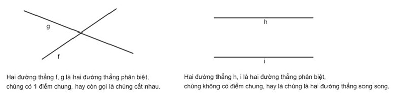 Hai đường thẳng phân biệt cắt nhau và song song